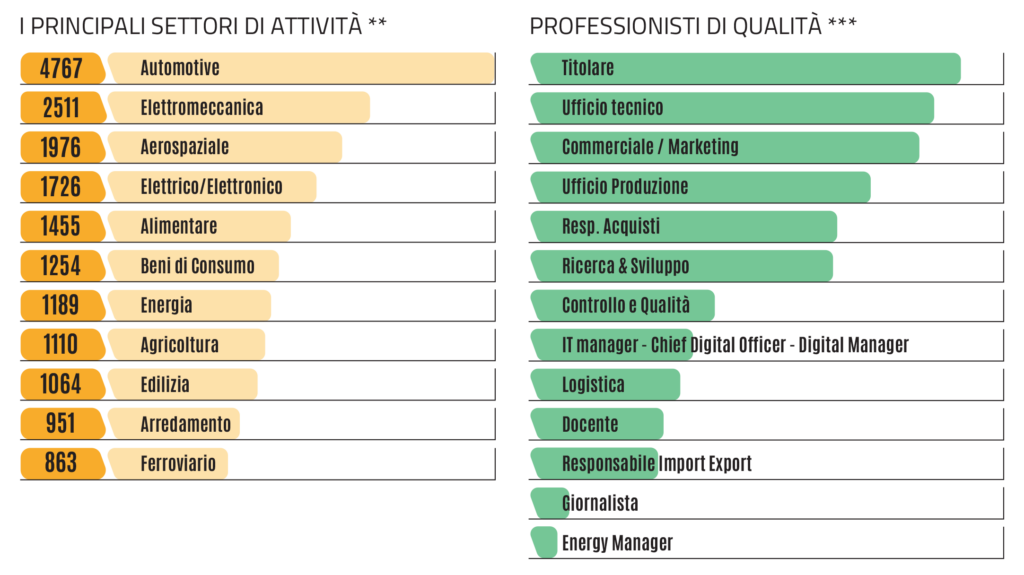 IMG_Numeiche_Settori_Professionisti_ITA